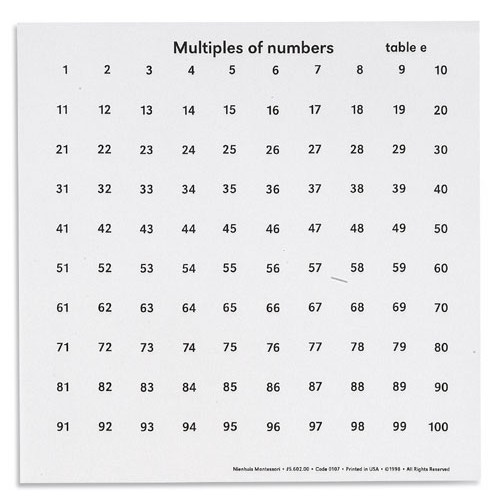 Комплект таблиц для  разложения чисел на простые множители